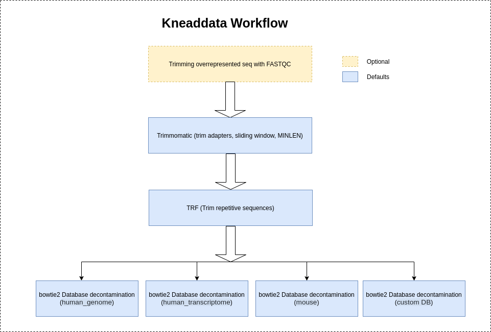 kneaddata_workflow